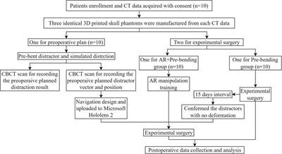 Augmented reality hologram combined with pre-bent distractor enhanced the accuracy of distraction vector transfer in maxillary distraction osteogenesis, a study based on 3D printed phantoms